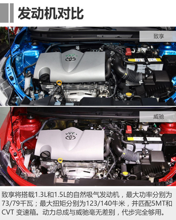 能否青出于蓝 丰田yaris l致享对比威驰