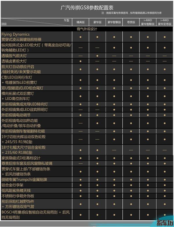 传祺汽车配件一览表图片