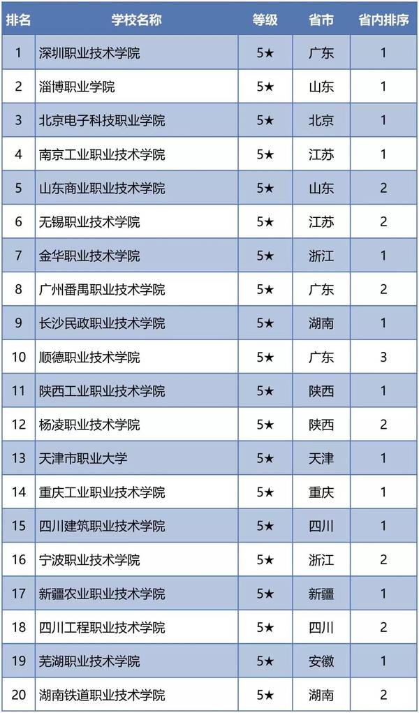 福建二本大學理科排名_福建大學分數線排名_福建本二大學排名