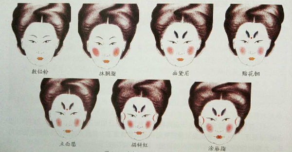 中国化妆史概述——化妆的演变