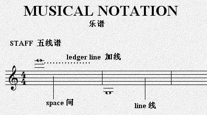 想学五线谱 收藏这个超实用攻略吧 中英文对照 教育频道 手机搜狐