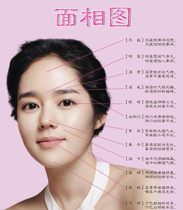 容易招财的六大面相招财的女人面相有什么特征 星座频道 手机搜狐