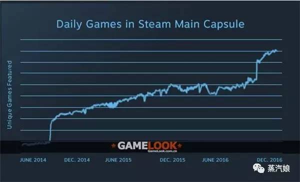 Valve设计师谈steam赚钱经 曝光率可提升付费 无线频道 手机搜狐