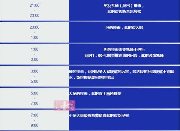 每天睡3小时是一个什么概念呢? 先来看一个人体器官工作表