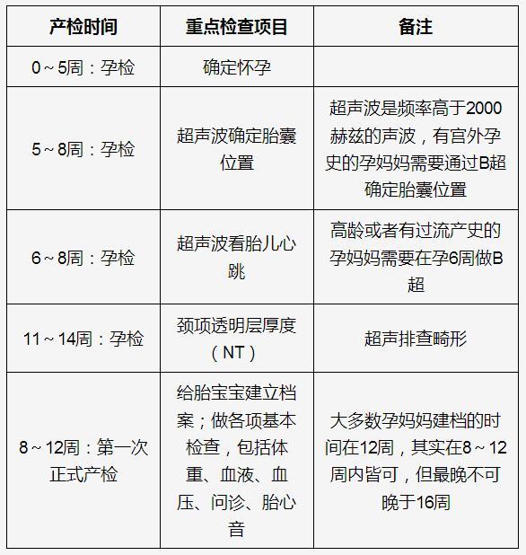 准妈不能不知的孕期检查项目 时间和细节全收录 母婴频道 手机搜狐