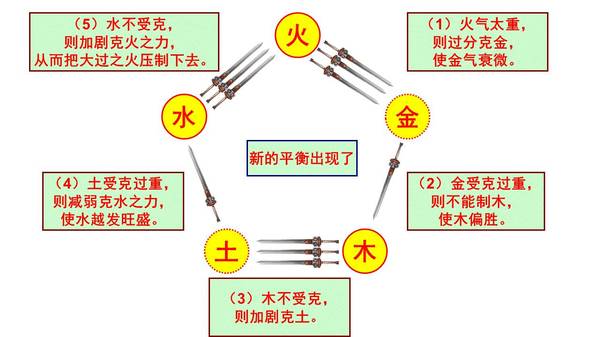 易学讲堂 王洪武讲京氏易学 第一讲 阴阳五行 星座频道 手机搜狐