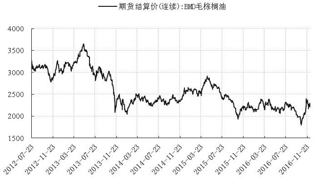 马棕油在3000林吉特 吨有支撑 新闻频道 手机搜狐