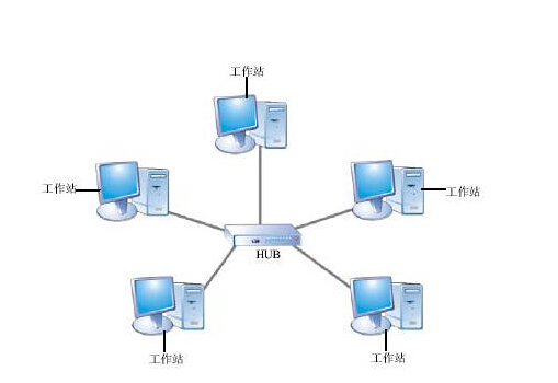 电脑连接局域网一般会出现哪些问题