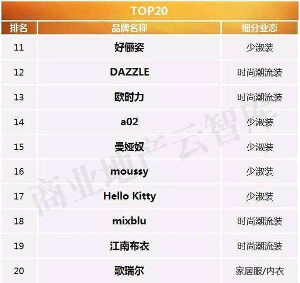 17年 50个最抢手的女装品牌 时尚频道 手机搜狐