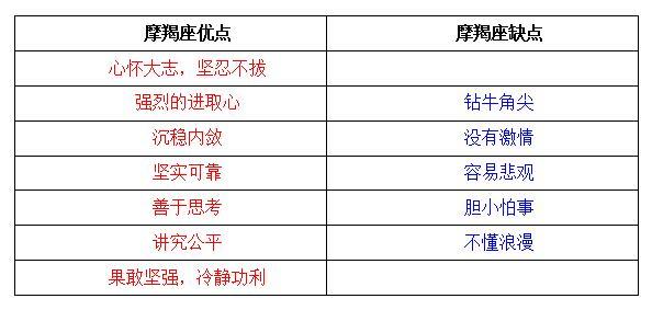 摩羯座的考试运分析