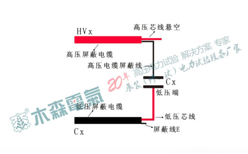 (2)严禁将hvx及cx的芯线与屏蔽线之间短接,否则无法取样,无法开展