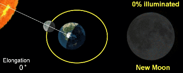 月亮绕着地球转动图图片