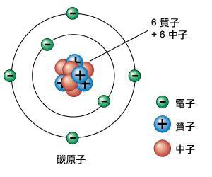 这些常看到的原子模型其实是错的 科技频道 手机搜狐