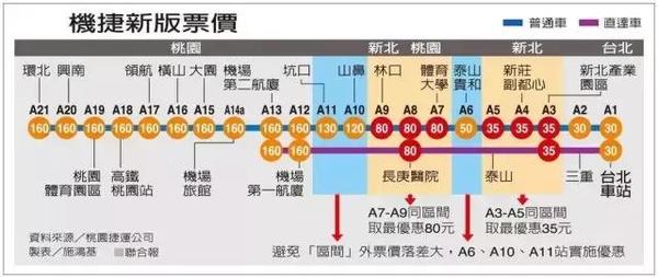 台北桃园机场有捷运坐到市区了 赶紧来看点干货 旅游频道 手机搜狐