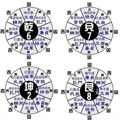 的公式可以套用(不考慮未成年人,僅適合2000年之前出生的人): 1,男命