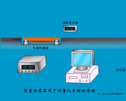 传感器在防护性能检测中动态湿度的测量方法图1) 湿度传感器的特性答