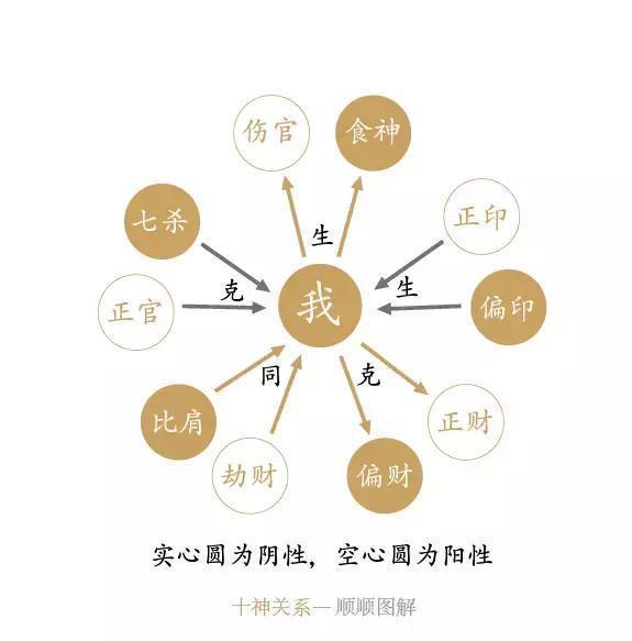 十天干在四柱中代表的人体器官信息定位