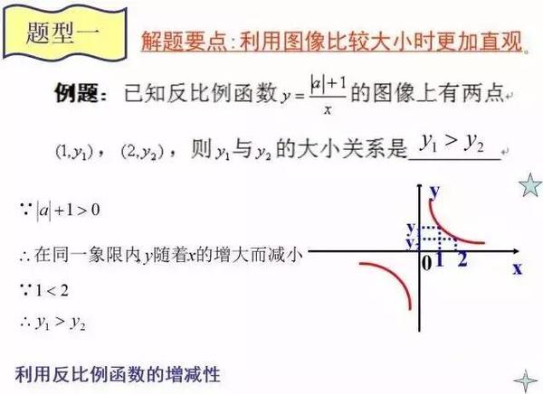 初中数学反比例函数常考题都在这 掌握了很简单 教育频道 手机搜狐