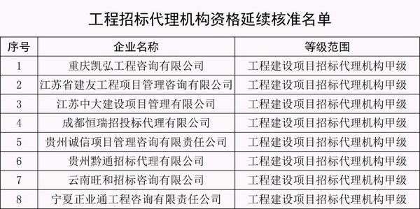 重庆招标代理行业的最新动态