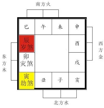 17年鸡年的三煞方位图与风水布局禁忌 星座频道 手机搜狐