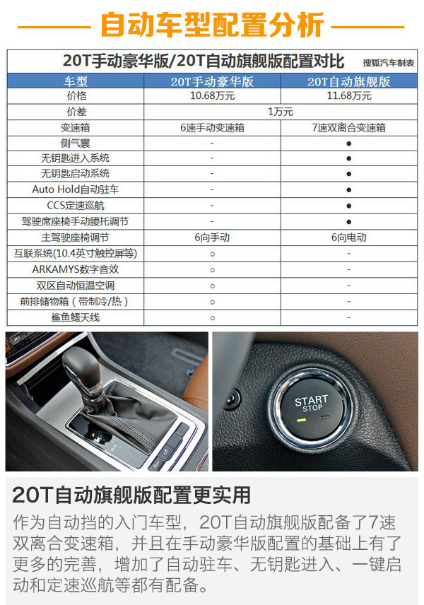 首推20t自动旗舰版 上汽荣威i6购车手册-汽车频道-手机搜狐