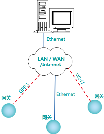 物联网无线传感网络的奥妙