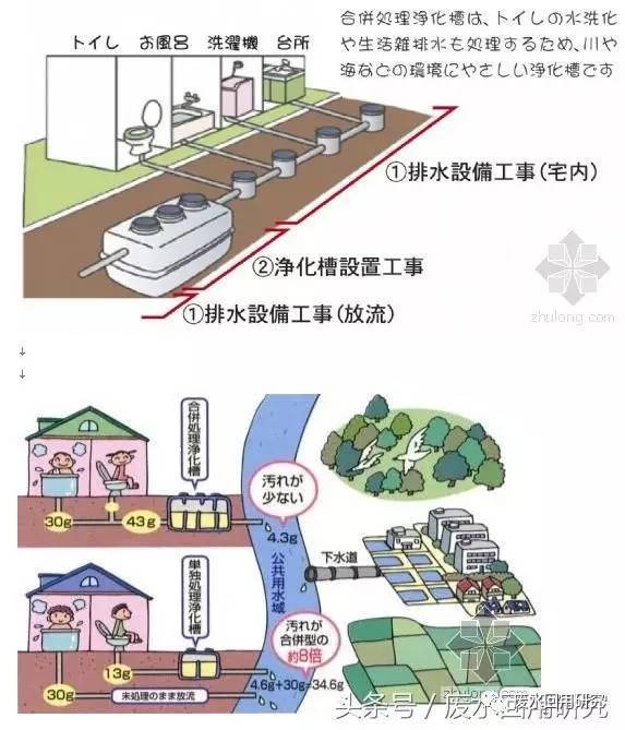 带你了解日本如何处理独立住宅污水 配图 科技频道 手机搜狐