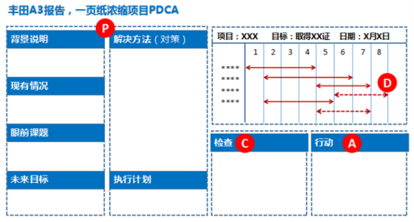 丰田a3报告 一页纸就搞定了 科技频道 手机搜狐