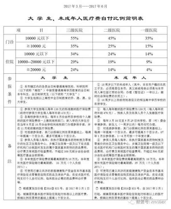 險搶救怎麼報 保險怎麼報 買的保險是險(20萬)和意外險