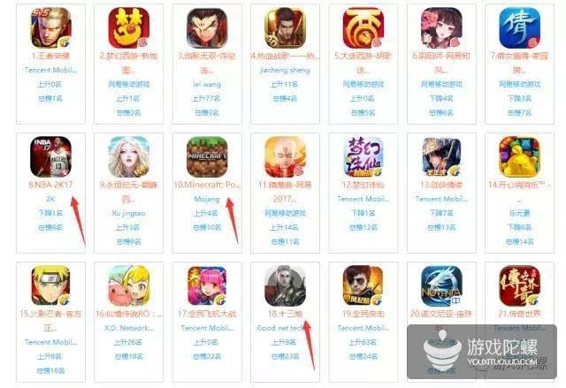 App Store榜单大变动 付费游戏 Nba2k17 Minecraft 冲进畅销榜top10 无线频道 手机搜狐