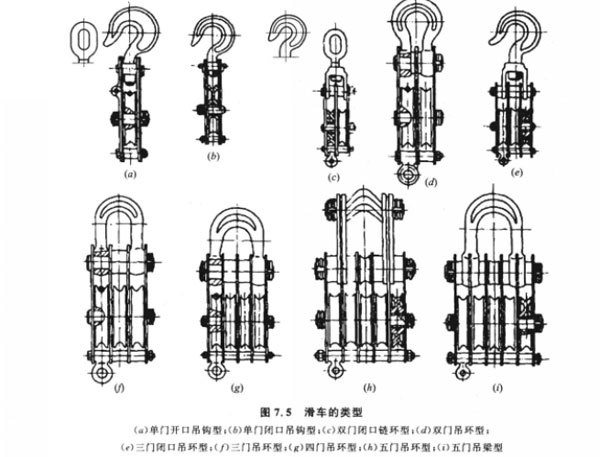 详解手动葫芦滑车的构造和分类