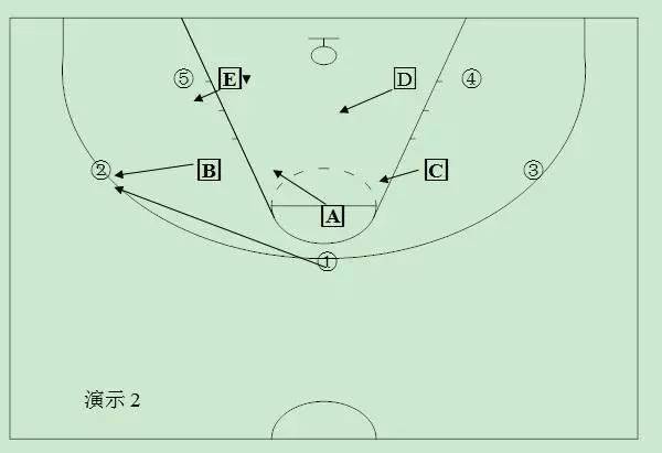 三二联防基本站位 