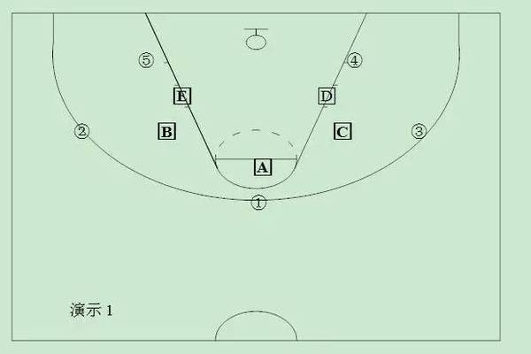 国家队都经常打不好 经常犯低级错误 那么你知道32联防篮球战术吗?