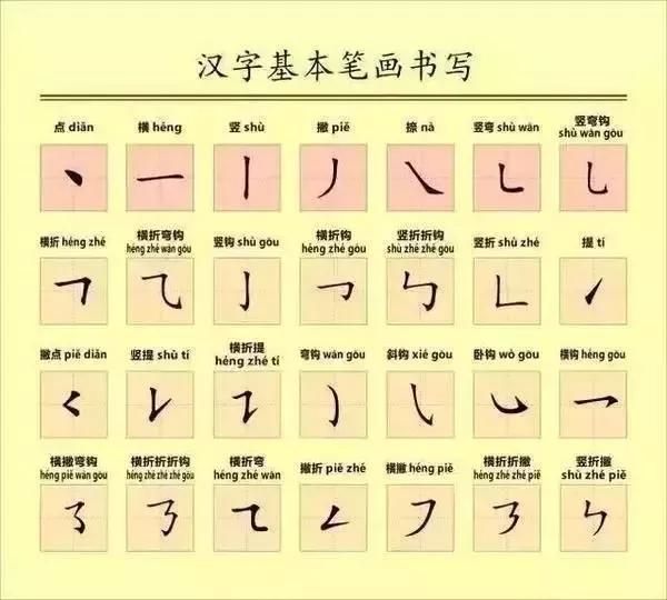 看完这批易混的偏旁部首后 我都不敢指导作业了 教育频道 手机搜狐