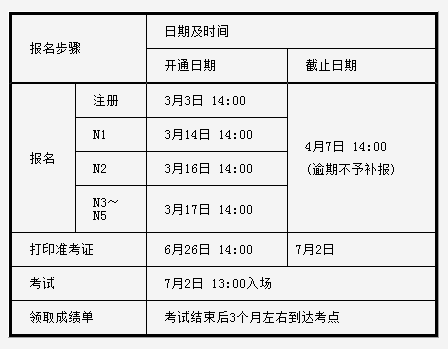 17年7月日语能力考jlpt报名时间 教育频道 手机搜狐