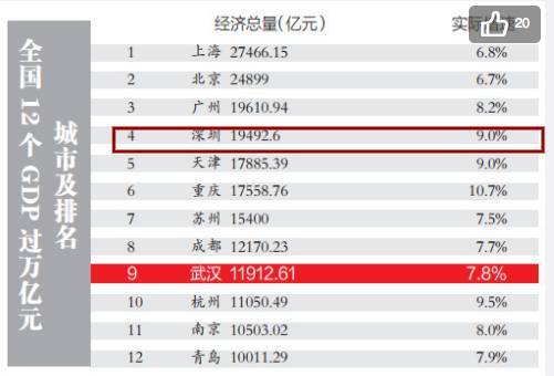 武汉产业结构Gdp_武汉gdp