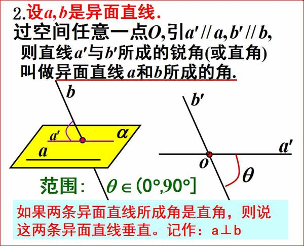 高中拓展思维:求异面直线所成角的多种方法