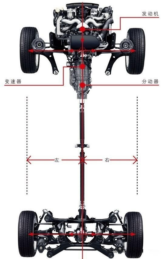 第一代水平对置发动机