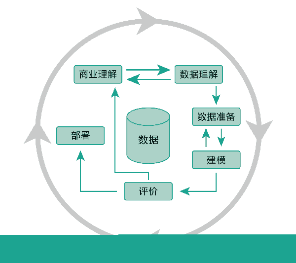 极光大数据:大数据时代下的数据挖掘简析