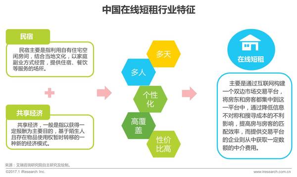 中国在线短租行业研究报告 财经频道 手机搜狐
