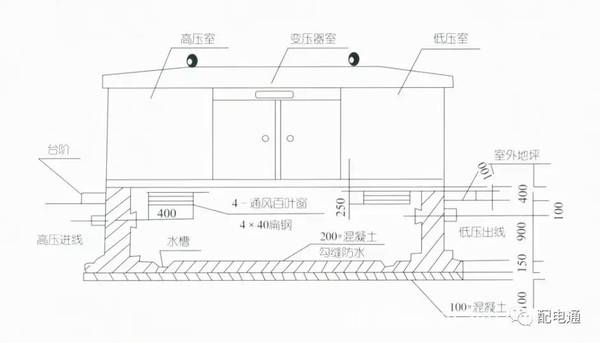 箱式变电站的优点是结构紧凑,占地面积小;其缺点是外壳对电力变压器