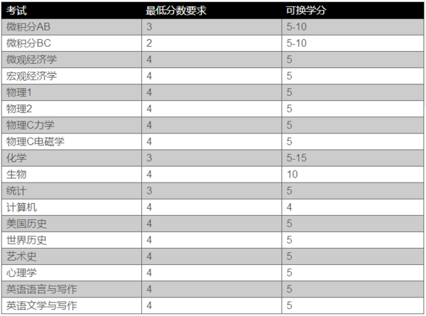 伊利諾伊大學香檳分校(uiuc)