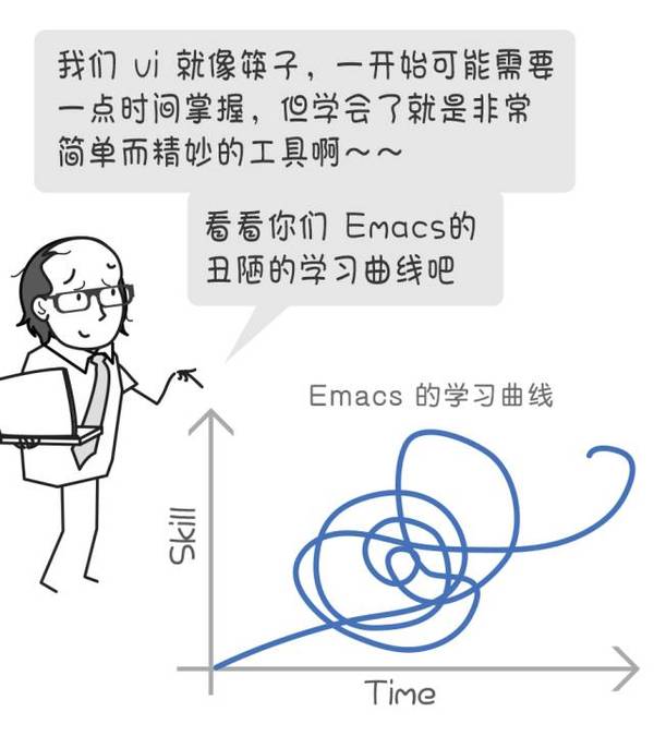 编辑器圣战 程序员星百科全书-科技频道-手机搜狐