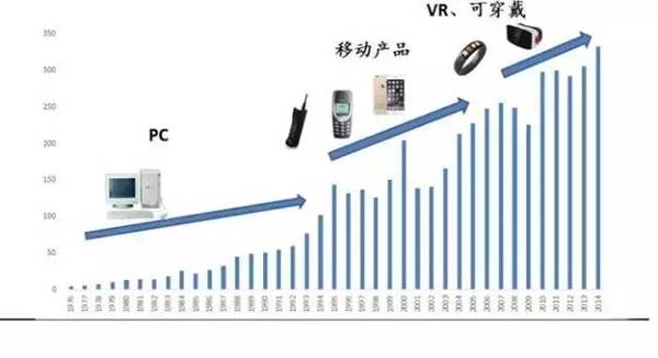 全球gdp模拟_中国银行 2018年全球经济展望(3)