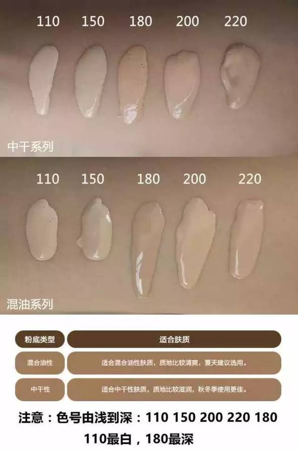 技术贴 究竟该怎么打造完美裸妆 时尚频道 手机搜狐