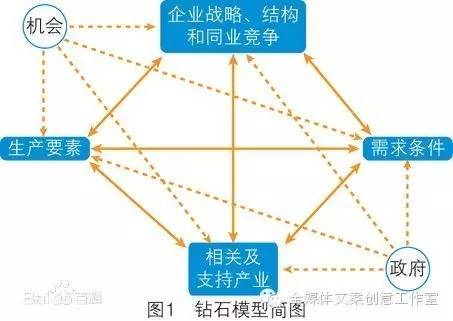 第二章 移動互聯網產業鏈與價值鏈