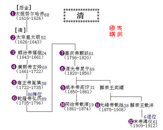 隋朝帝王世系表图片