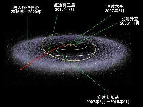 是不是距离地球多少光年 就能看到多少年前的事 只能说理论如此 人类