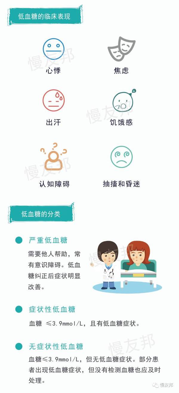 一图读懂丨糖尿病也会低血糖?