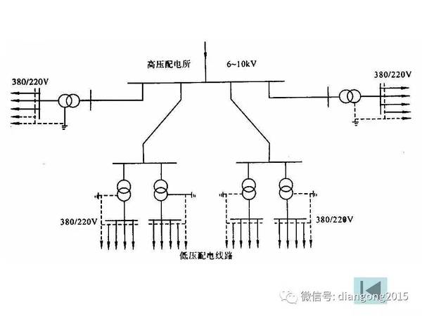 供配电系统简介